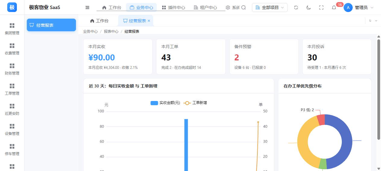 经营报表BI界面