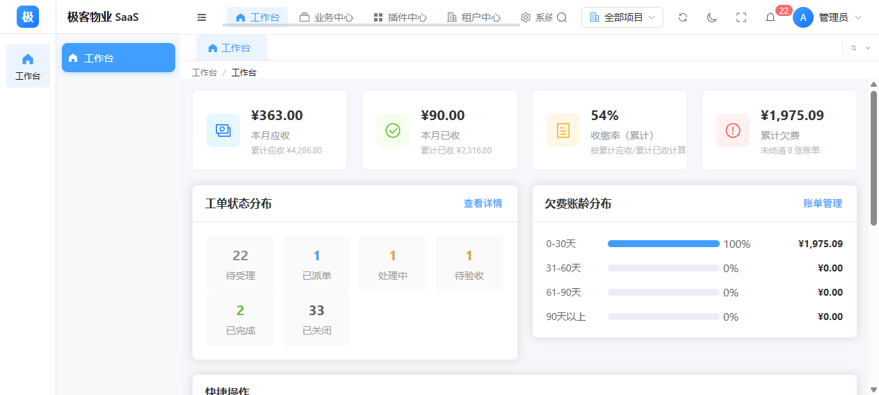 极客物业SaaS工作台真实界面截图：营收指标、工单状态分布与欠费账龄分布